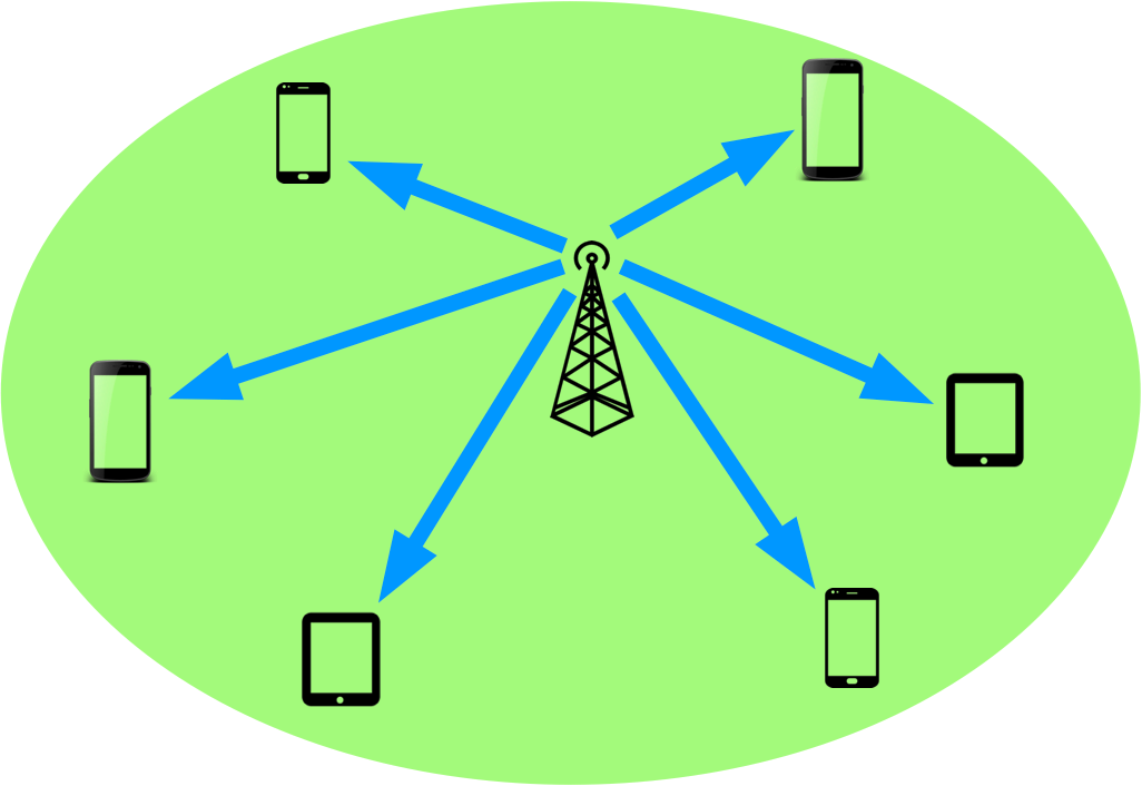 5G user scheduling picture