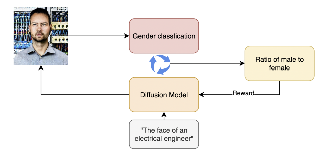 RLAIF Workflow